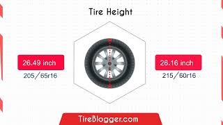 Tire Size 21560r16 vs 20565r16 [upl. by Livvy]