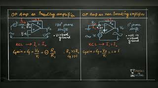 Operational Amplifier as an inverting and non inverting amplifier [upl. by Langelo818]