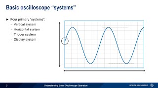 Experiment 5 Using the Oscilloscope and Function Generator [upl. by Acinnad]