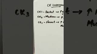 CK isoenzymesisoenzyme ck biochemistry [upl. by Astrix785]