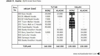 Çözüm 9 bilançoyu yeniden hazırlama [upl. by Sihon]