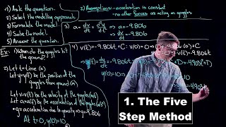 The Five Step Method  Math Modelling  Lecture 1 [upl. by Aix926]