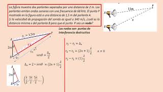 Ondas Interferencia destructiva [upl. by Helaine]