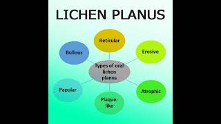 EFFECTIVE HOMEOPATHY TREATMENT FOR LICHEN PLANUS [upl. by Ieso687]